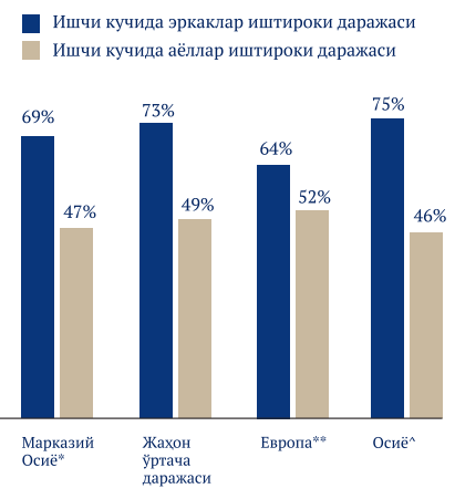 Иқтисодий фаоллик даражаси (2024 й.).